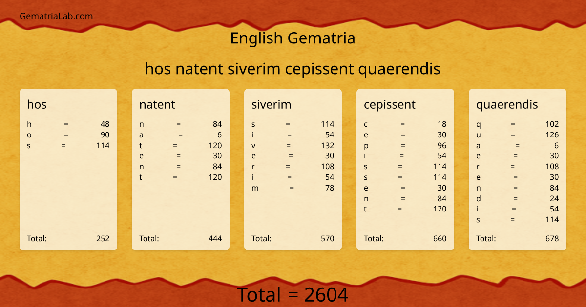 hos natent siverim cepissent quaerendis in english Gematria